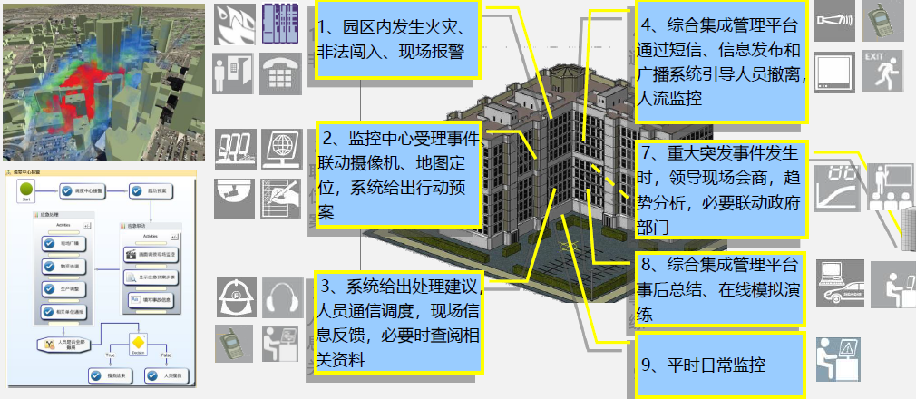 智慧園區(qū)管理系統(tǒng)