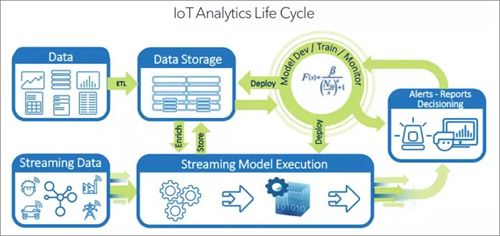 物聯(lián)網和ai的關系